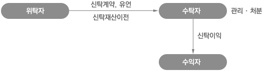 이미지 삽입
